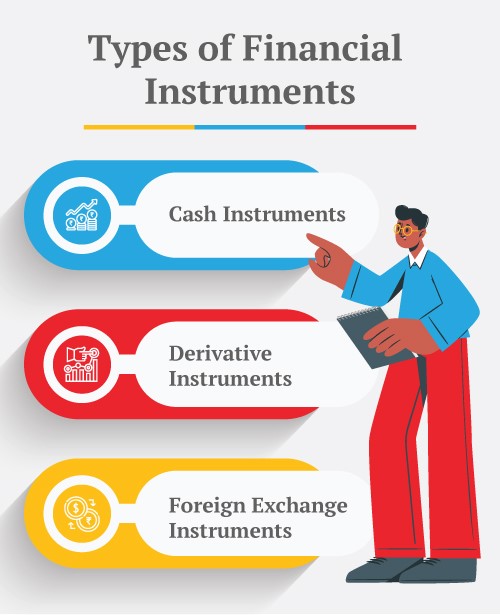 type-of-financial-instruments-19-9-22